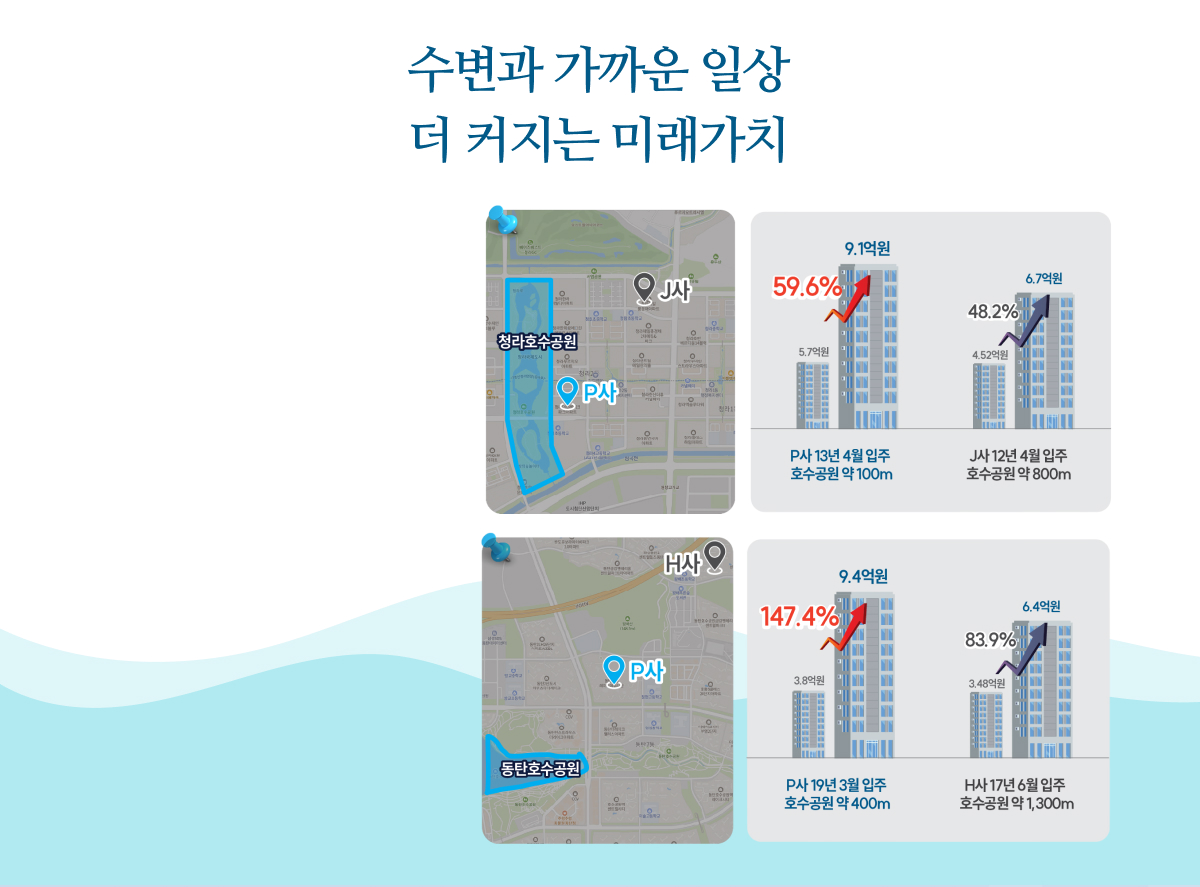 수변과 가까운 일상 더 커지는 미래가치