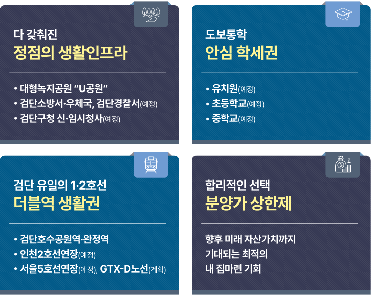 생활인프라, 학세권, 교통, 분양가 상한제